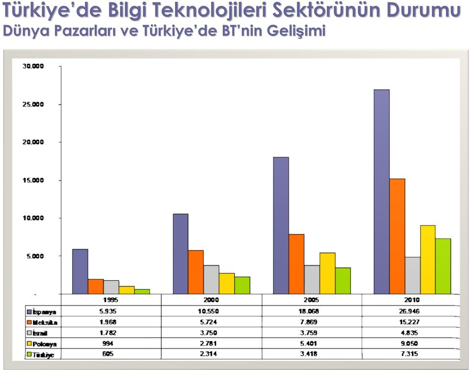 Durumu Dünya Pazarları ve