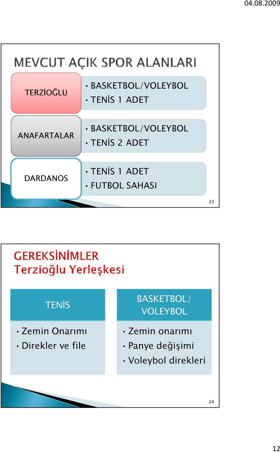 FUTBOL SAHASI 23 TENİS Zemin Onarımı Direkler ve file