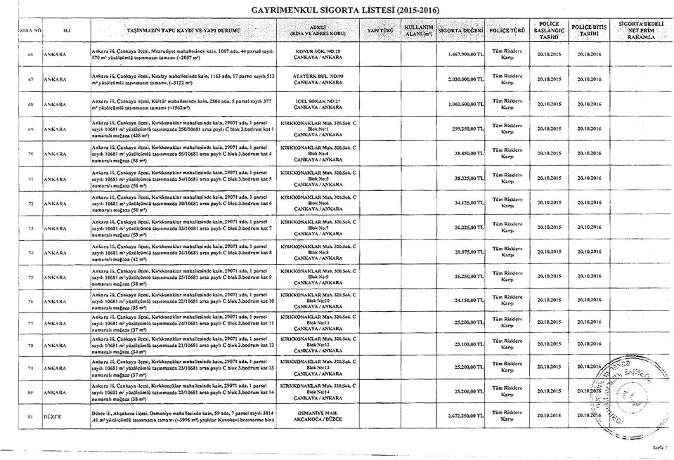 N TPRİM - r a k a m l a f>6 Ankara l, Çankaya lçes. Meşrutyet mahallesnde kan, 10S7 ada, 44 parsel sayılı 570 m1 yüzölçümlü taşınmazın tamamı (~2057 m1) KONUR SOK. NO:29 ÇANKAYA/ 1.467.