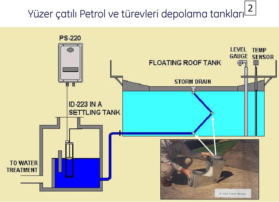 türevleri