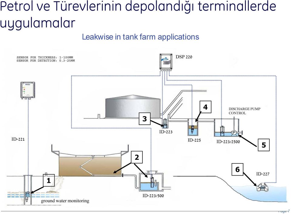 uygulamalar Leakwise in tank