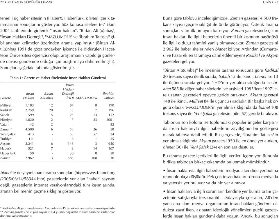 lm flt r (Birtan Alt (u)nbafl 1991'de gözalt ndayken iflkence ile öldürülen Hacettepe Üniversitesi ö rencisi olup, araflt rman n yap ld günlerde davas gündemde oldu u için araflt rmaya dahil