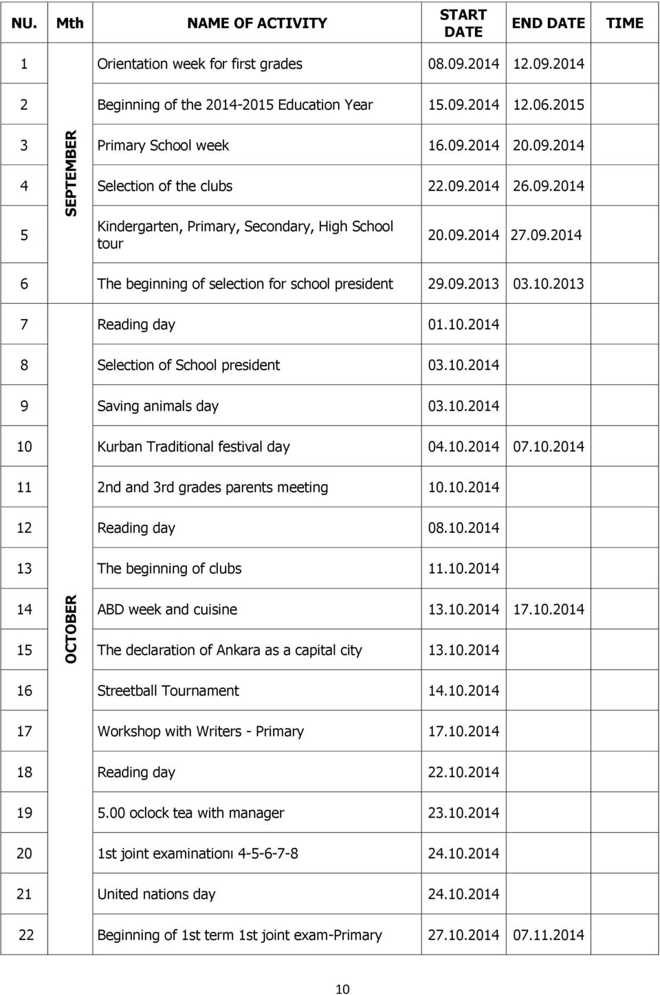 09.2013 03.10.2013 7 Reading day 01.10.2014 8 Selection of School president 03.10.2014 9 Saving animals day 03.10.2014 10 Kurban Traditional festival day 04.10.2014 07.10.2014 11 2nd and 3rd grades parents meeting 10.