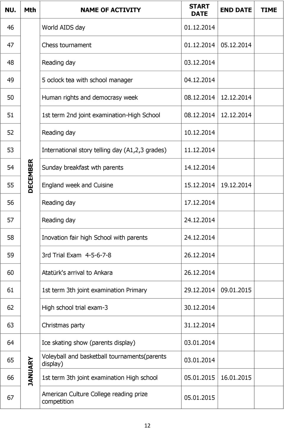 12.2014 54 Sunday breakfast wth parents 14.12.2014 55 England week and Cuisine 15.12.2014 19.12.2014 56 Reading day 17.12.2014 57 Reading day 24.12.2014 58 Inovation fair high School with parents 24.