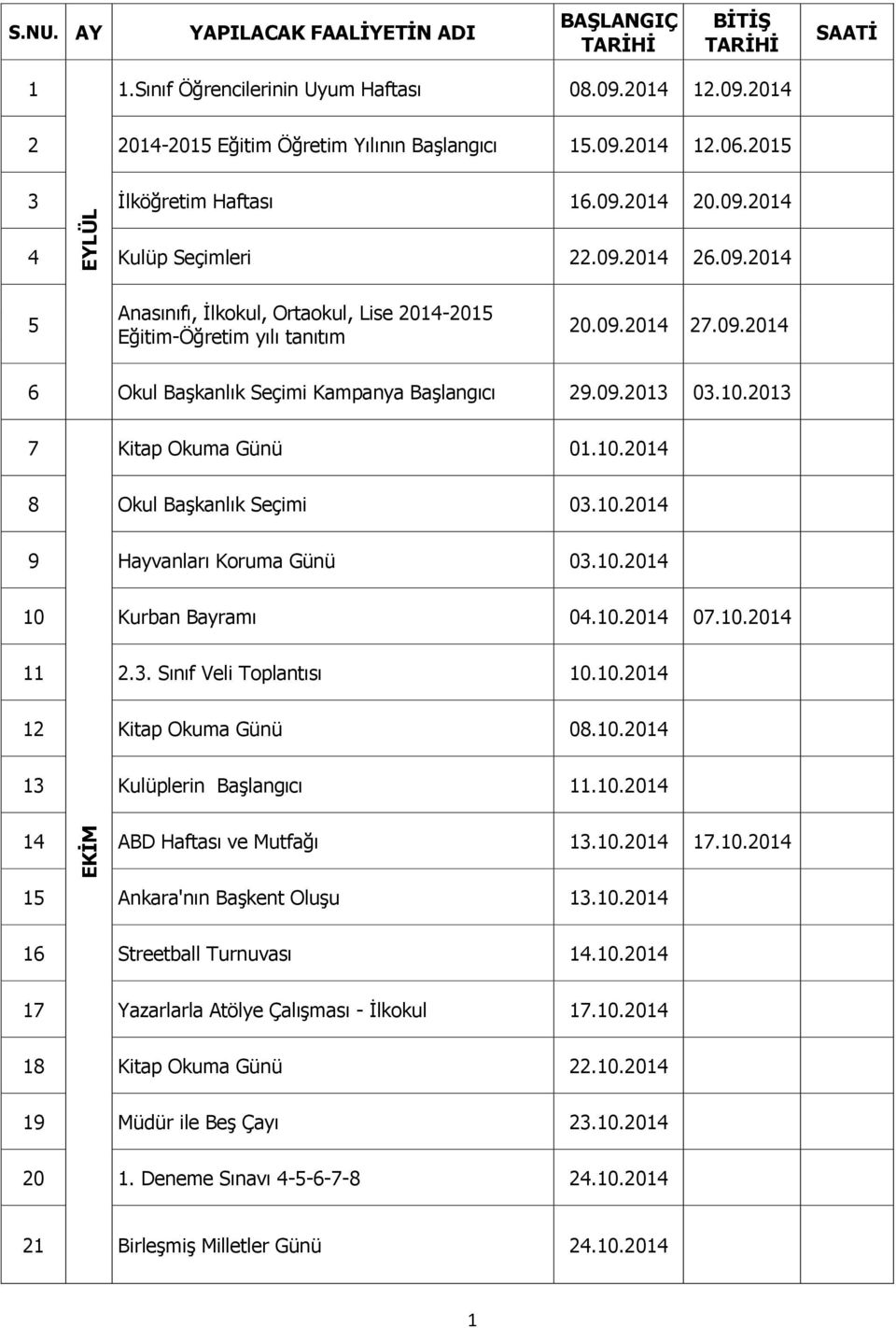 09.2013 03.10.2013 7 Kitap Okuma Günü 01.10.2014 8 Okul Başkanlık Seçimi 03.10.2014 9 Hayvanları Koruma Günü 03.10.2014 10 Kurban Bayramı 04.10.2014 07.10.2014 11 2.3. Sınıf Veli Toplantısı 10.10.2014 12 Kitap Okuma Günü 08.