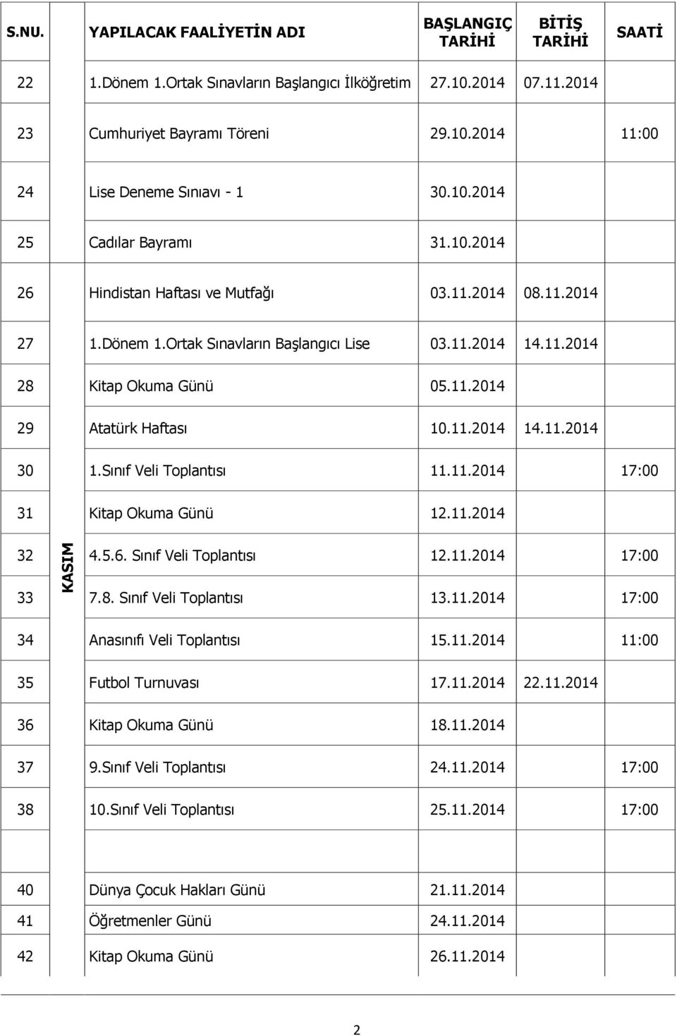 11.2014 14.11.2014 30 1.Sınıf Veli Toplantısı 11.11.2014 17:00 31 Kitap Okuma Günü 12.11.2014 32 4.5.6. Sınıf Veli Toplantısı 12.11.2014 17:00 33 7.8. Sınıf Veli Toplantısı 13.11.2014 17:00 34 Anasınıfı Veli Toplantısı 15.