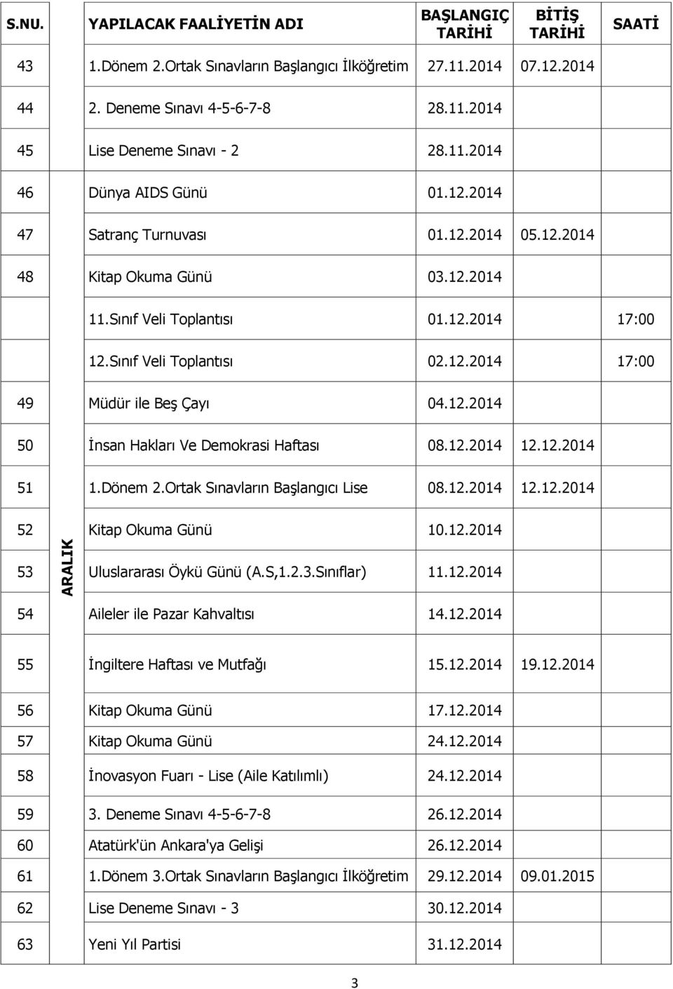 12.2014 50 İnsan Hakları Ve Demokrasi Haftası 08.12.2014 12.12.2014 51 1.Dönem 2.Ortak Sınavların Başlangıcı Lise 08.12.2014 12.12.2014 52 Kitap Okuma Günü 10.12.2014 53 Uluslararası Öykü Günü (A.S,1.