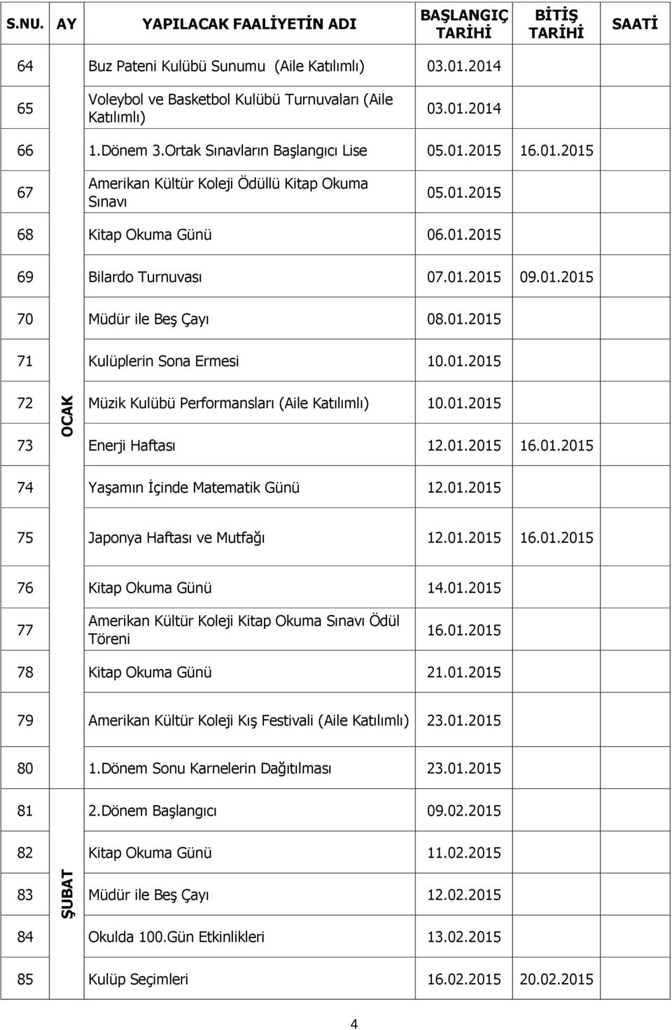 01.2015 71 Kulüplerin Sona Ermesi 10.01.2015 72 Müzik Kulübü Performansları (Aile Katılımlı) 10.01.2015 73 Enerji Haftası 12.01.2015 16.01.2015 74 Yaşamın İçinde Matematik Günü 12.01.2015 75 Japonya Haftası ve Mutfağı 12.