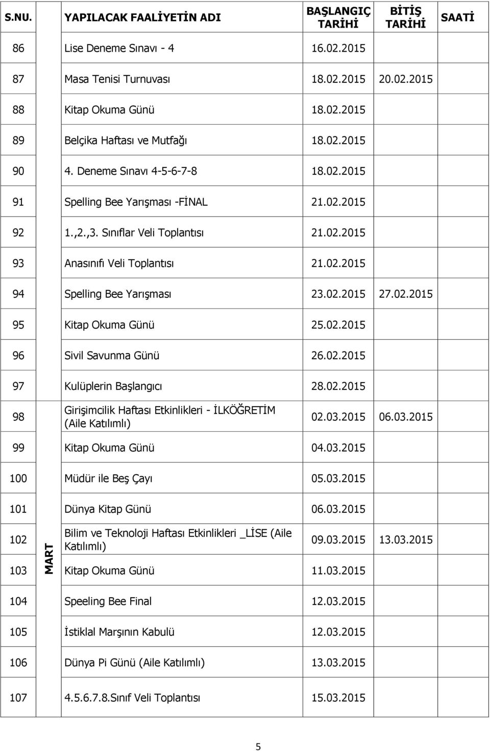 02.2015 27.02.2015 95 Kitap Okuma Günü 25.02.2015 96 Sivil Savunma Günü 26.02.2015 97 Kulüplerin Başlangıcı 28.02.2015 98 Girişimcilik Haftası Etkinlikleri - İLKÖĞRETİM (Aile Katılımlı) 02.03.2015 06.