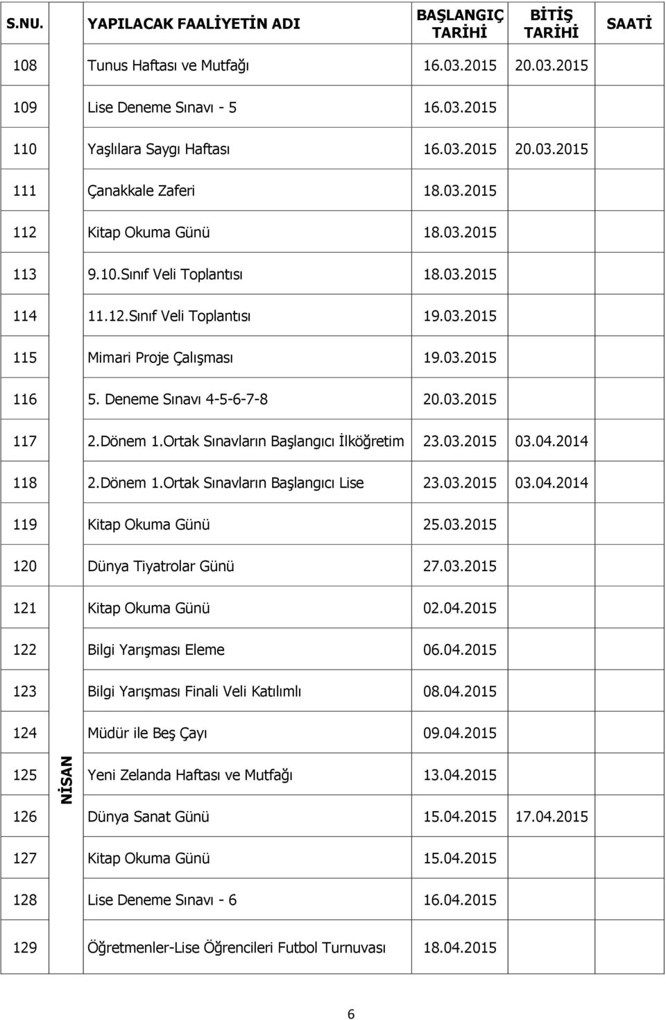 Dönem 1.Ortak Sınavların Başlangıcı İlköğretim 23.03.2015 03.04.2014 118 2.Dönem 1.Ortak Sınavların Başlangıcı Lise 23.03.2015 03.04.2014 119 Kitap Okuma Günü 25.03.2015 120 Dünya Tiyatrolar Günü 27.