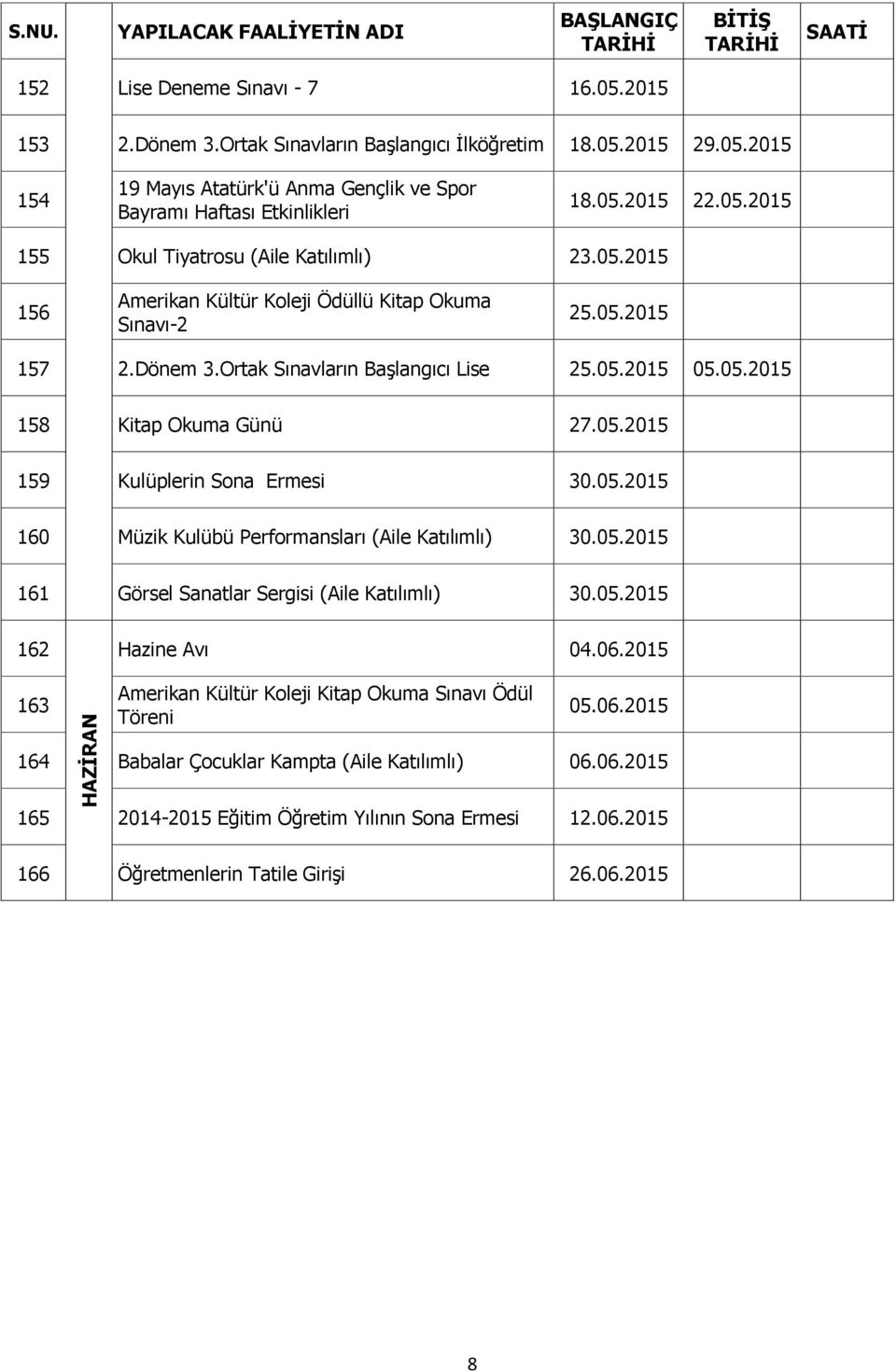 05.2015 159 Kulüplerin Sona Ermesi 30.05.2015 160 Müzik Kulübü Performansları (Aile Katılımlı) 30.05.2015 161 Görsel Sanatlar Sergisi (Aile Katılımlı) 30.05.2015 162 Hazine Avı 04.06.