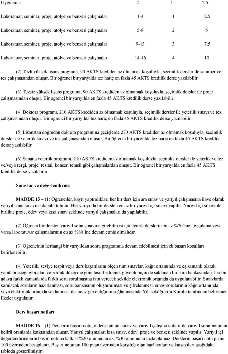 5 Laboratuar, seminer, proje, atölye ve benzeri çalışmalar 14-16 4 10 (2) Tezli yüksek lisans programı, 90 AKTS krediden az olmamak koşuluyla, seçimlik dersler ile seminer ve tez çalışmasından oluşur.