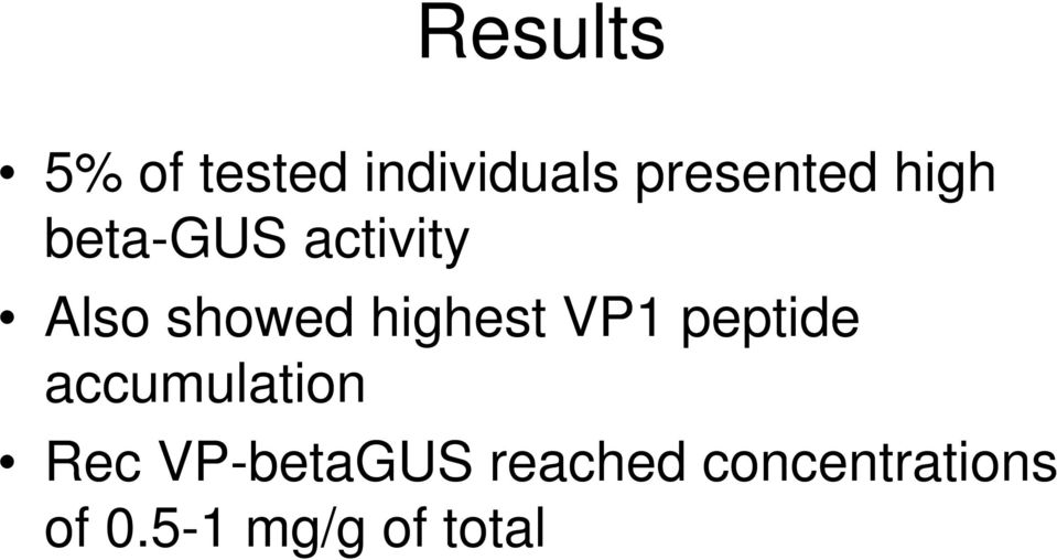 VP1 peptide accumulation Rec VP-betaGUS
