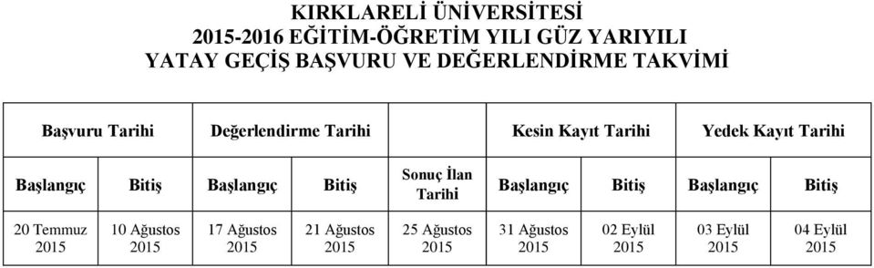 Tarihi BaĢlangıç BitiĢ BaĢlangıç BitiĢ Sonuç Ġlan Tarihi BaĢlangıç BitiĢ BaĢlangıç BitiĢ