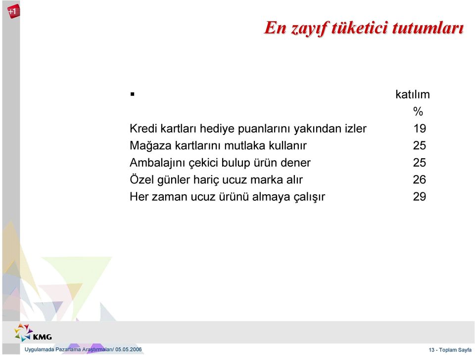 25 Ambalajını çekici bulup ürün dener 25 Özel günler hariç ucuz