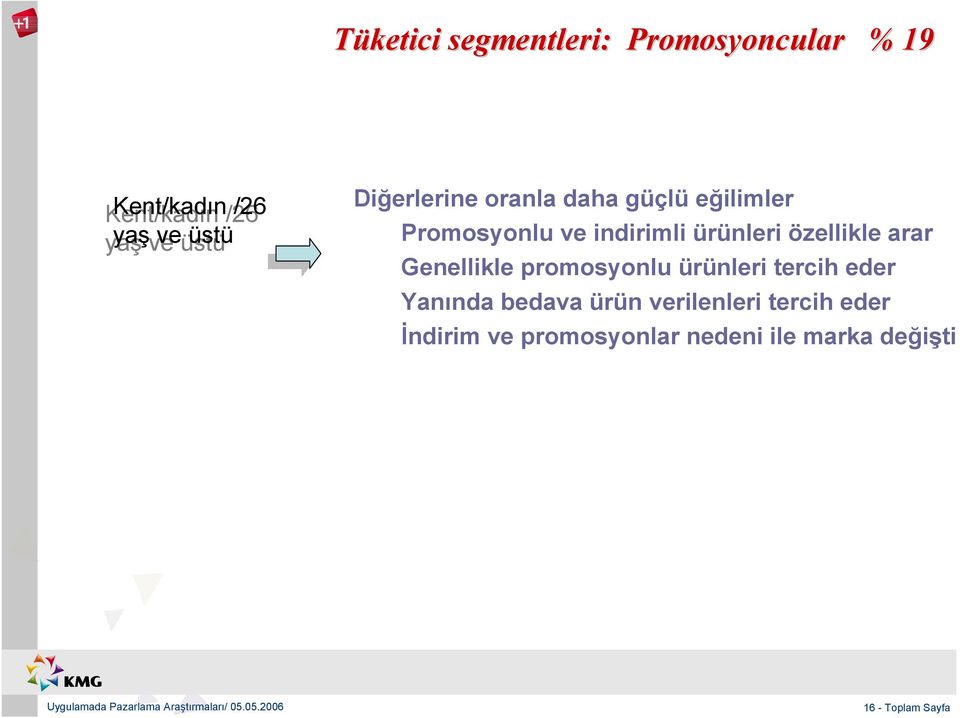 arar Genellikle promosyonlu ürünleri tercih eder Yanında bedava ürün verilenleri