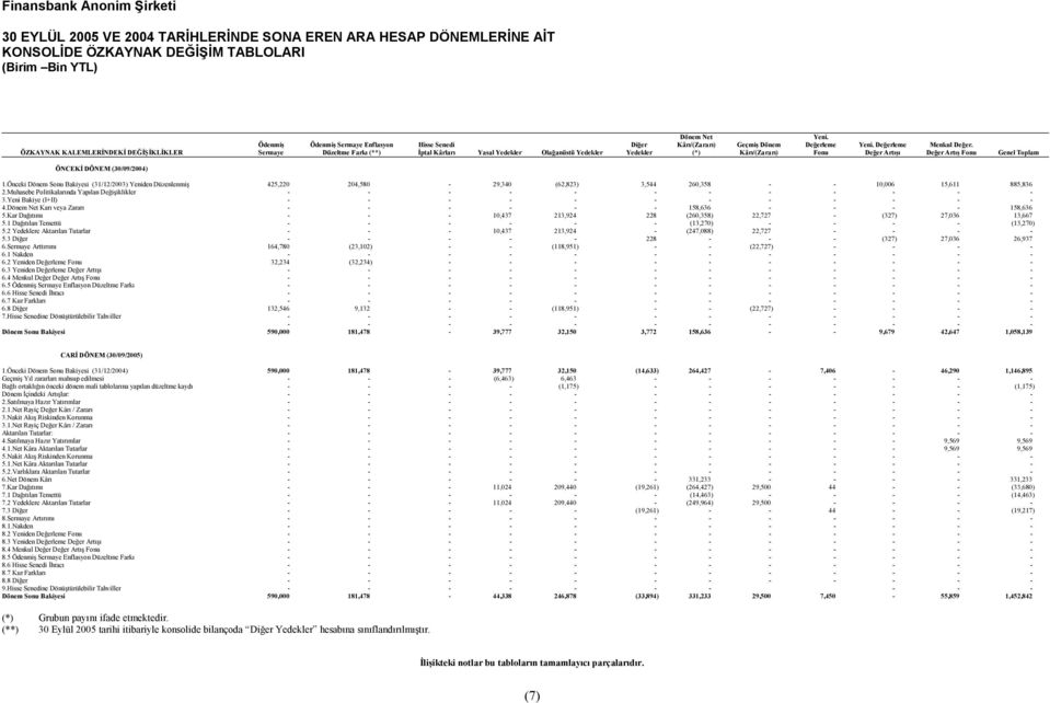 Değerleme Değer Artışı Menkul Değer. Değer Artış Fonu Genel Toplam ÖNCEKİ DÖNEM (30/09/2004) 1.