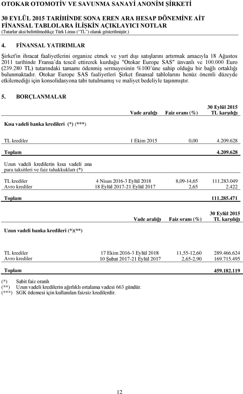 Otokar Europe SAS faaliyetleri Şirket finansal tablolarını henüz önemli düzeyde etkilemediği için konsolidasyona tabi tutulmamış ve maliyet bedeliyle taşınmıştır. 5.