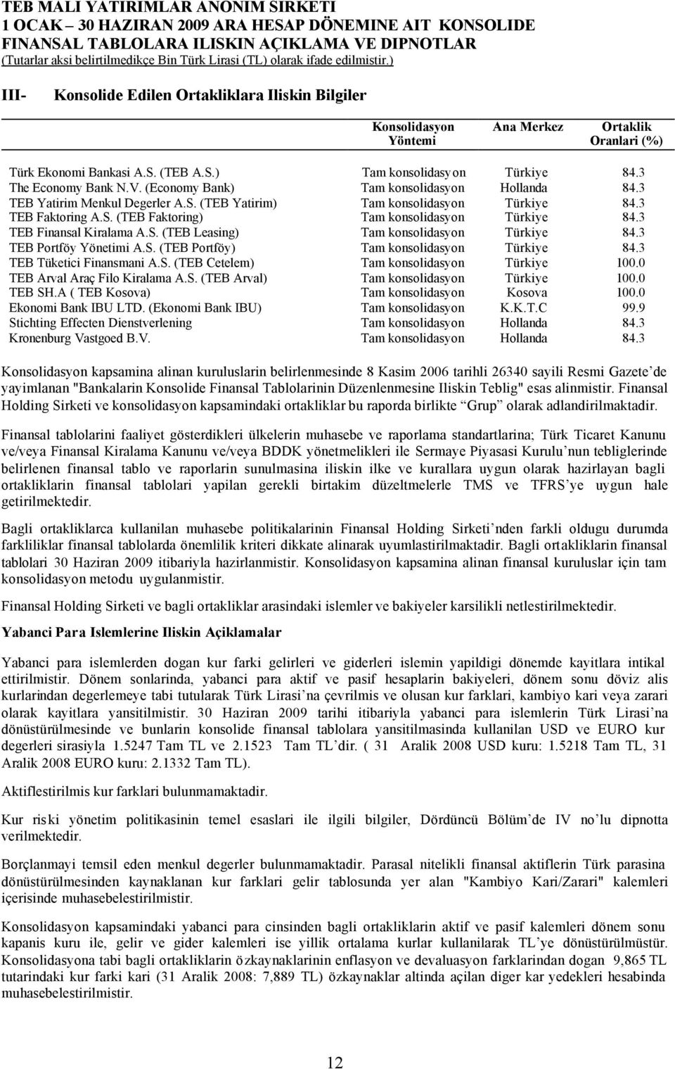 3 TEB Finansal Kiralama A.S. (TEB Leasing) Tam konsolidasyon Türkiye 84.3 TEB Portföy Yönetimi A.S. (TEB Portföy) Tam konsolidasyon Türkiye 84.3 TEB Tüketici Finansmani A.S. (TEB Cetelem) Tam konsolidasyon Türkiye 100.