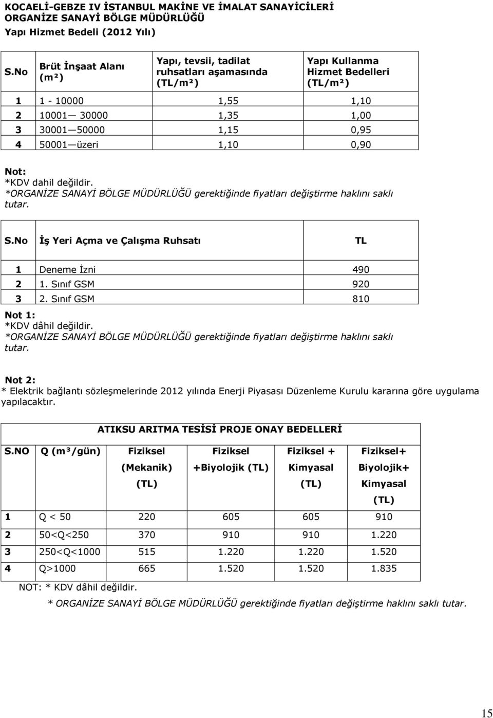 1,10 0,90 Not: *KDV dahil değildir. *ORGANİZE SANAYİ BÖLGE MÜDÜRLÜĞÜ gerektiğinde fiyatları değiştirme haklını saklı tutar. S.No İş Yeri Açma ve Çalışma Ruhsatı TL 1 Deneme İzni 490 2 1.