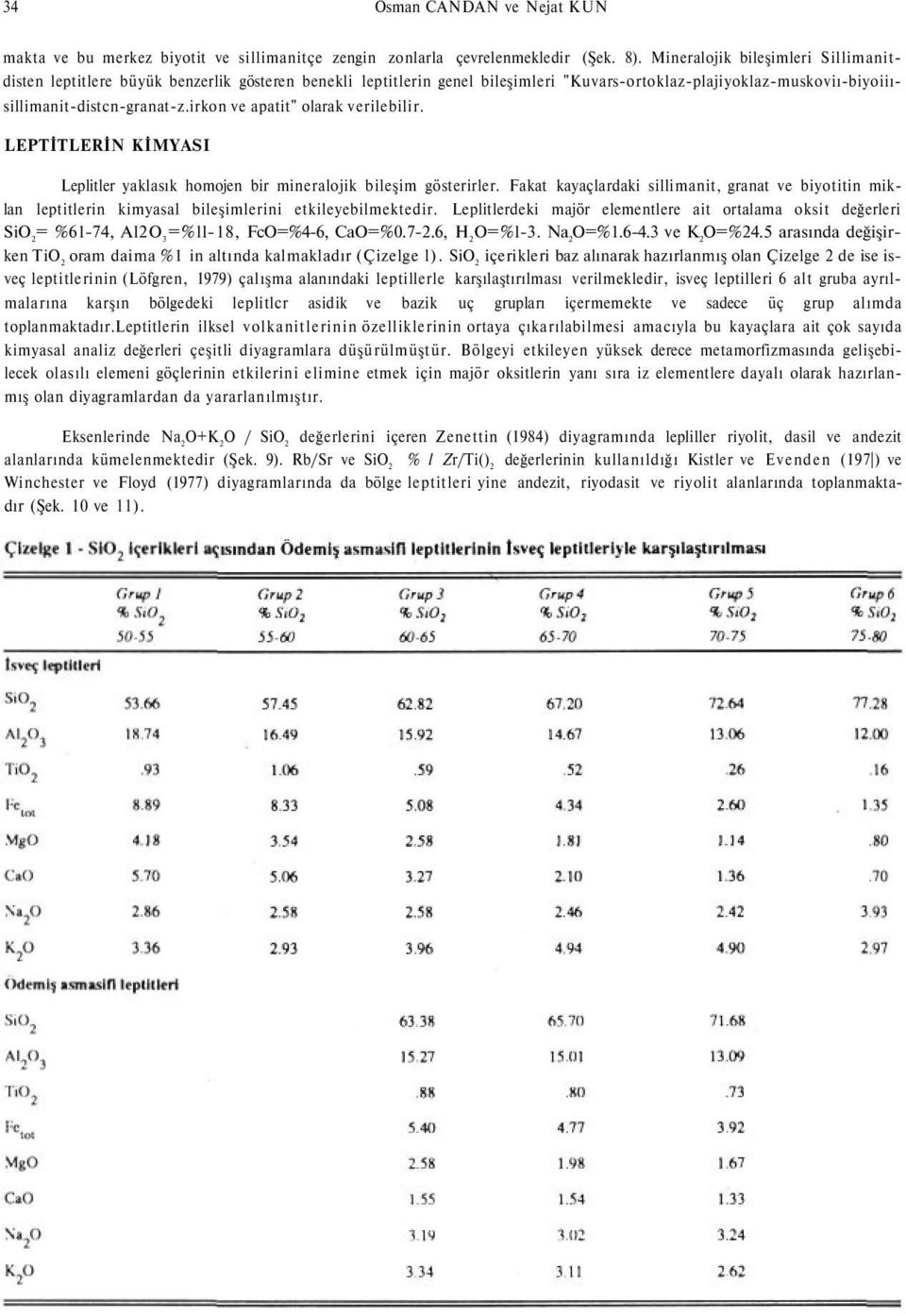 irkon ve apatit" olarak verilebilir. LEPTİTLERİN KİMYASI Leplitler yaklasık homojen bir mineralojik bileşim gösterirler.