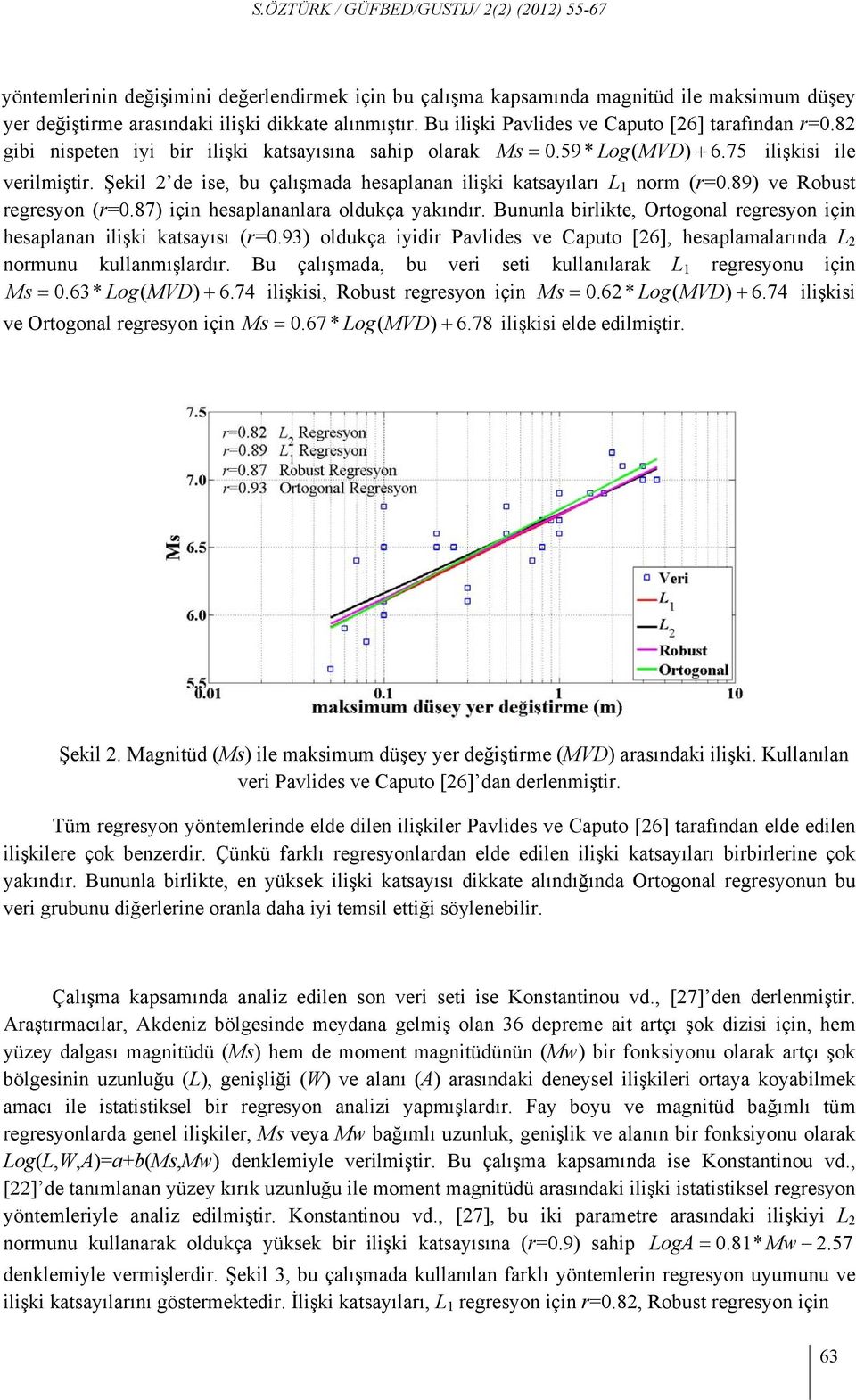 Şekil 2 de ise, bu çalışmada hesaplanan ilişki katsayıları L 1 norm (r=0.89) ve Robust regresyon (r=0.87) için hesaplananlara oldukça yakındır.