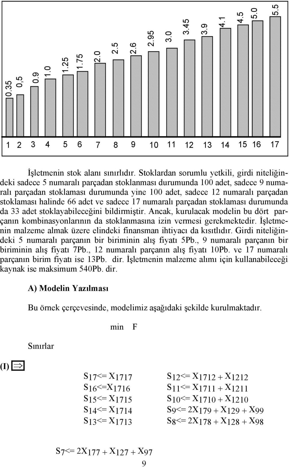 stoklaması halinde 66 adet ve sadece 17 numaralı parçadan stoklaması durumunda da 33 adet stoklayabileceğini bildirmiştir.