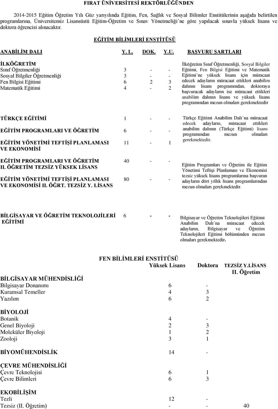 BAġVURU ġartlari ĠLKÖĞRETĠM Sınıf Öğretmenliği 3 - - Sosyal Bilgiler Öğretmenliği 3 - - Fen Bilgisi Eğitimi 6 2 3 Matematik Eğitimi 4-2 Ġlköğretim Sınıf Öğretmenliği, Sosyal Bilgiler Eğitimi, Fen