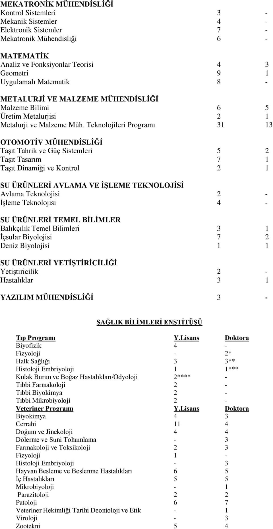 Teknolojileri Programı 31 13 OTOMOTĠV MÜHENDĠSLĠĞĠ TaĢıt Tahrik ve Güç Sistemleri 5 2 TaĢıt Tasarım 7 1 TaĢıt Dinamiği ve Kontrol 2 1 SU ÜRÜNLERĠ AVLAMA VE ĠġLEME TEKNOLOJĠSĠ Avlama Teknolojisi 2 -