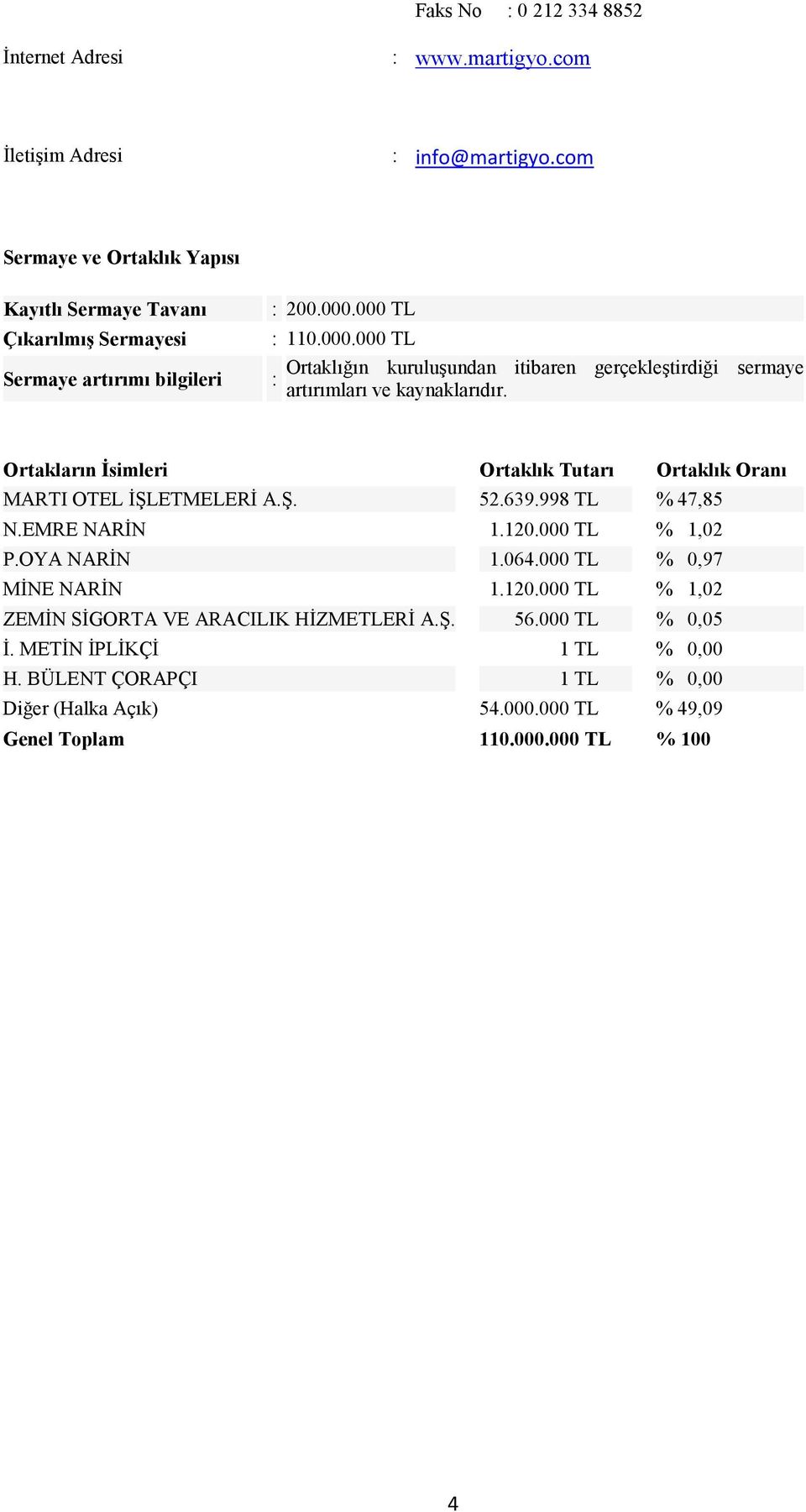 000 TL : 110.000.000 TL Ortaklığın kuruluşundan itibaren gerçekleştirdiği sermaye : artırımları ve kaynaklarıdır.