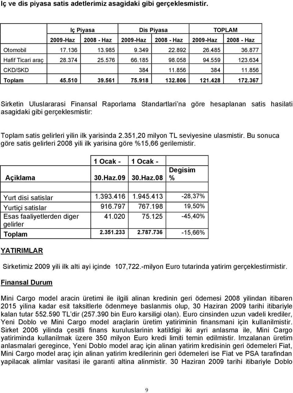 367 Sirketin Uluslararasi Finansal Raporlama Standartlari na göre hesaplanan satis hasilati asagidaki gibi gerçeklesmistir: Toplam satis gelirleri yilin ilk yarisinda 2.