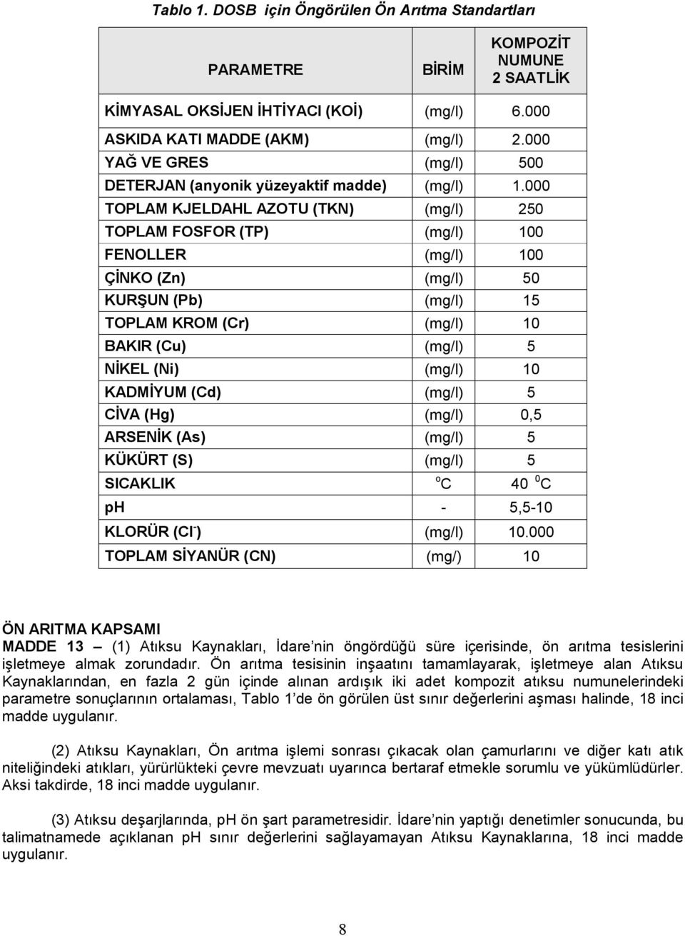 000 TOPLAM KJELDAHL AZOTU (TKN) (mg/l) 250 TOPLAM FOSFOR (TP) (mg/l) 100 FENOLLER (mg/l) 100 ÇİNKO (Zn) (mg/l) 50 KURŞUN (Pb) (mg/l) 15 TOPLAM KROM (Cr) (mg/l) 10 BAKIR (Cu) (mg/l) 5 NİKEL (Ni)