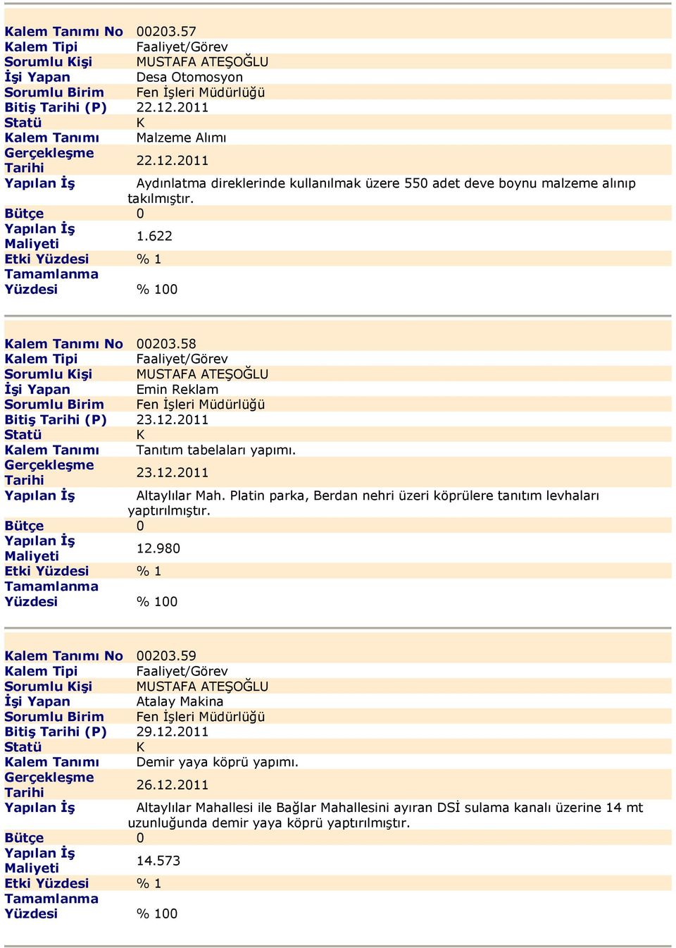 Platin parka, Berdan nehri üzeri köprülere tanıtım levhaları yaptırılmıştır. 12.980 alem Tanımı No 00203.59 Sorumlu işi MUSTAFA ATEŞOĞLU Đşi Yapan Atalay Makina Bitiş (P) 29.12.2011 alem Tanımı Demir yaya köprü yapımı.