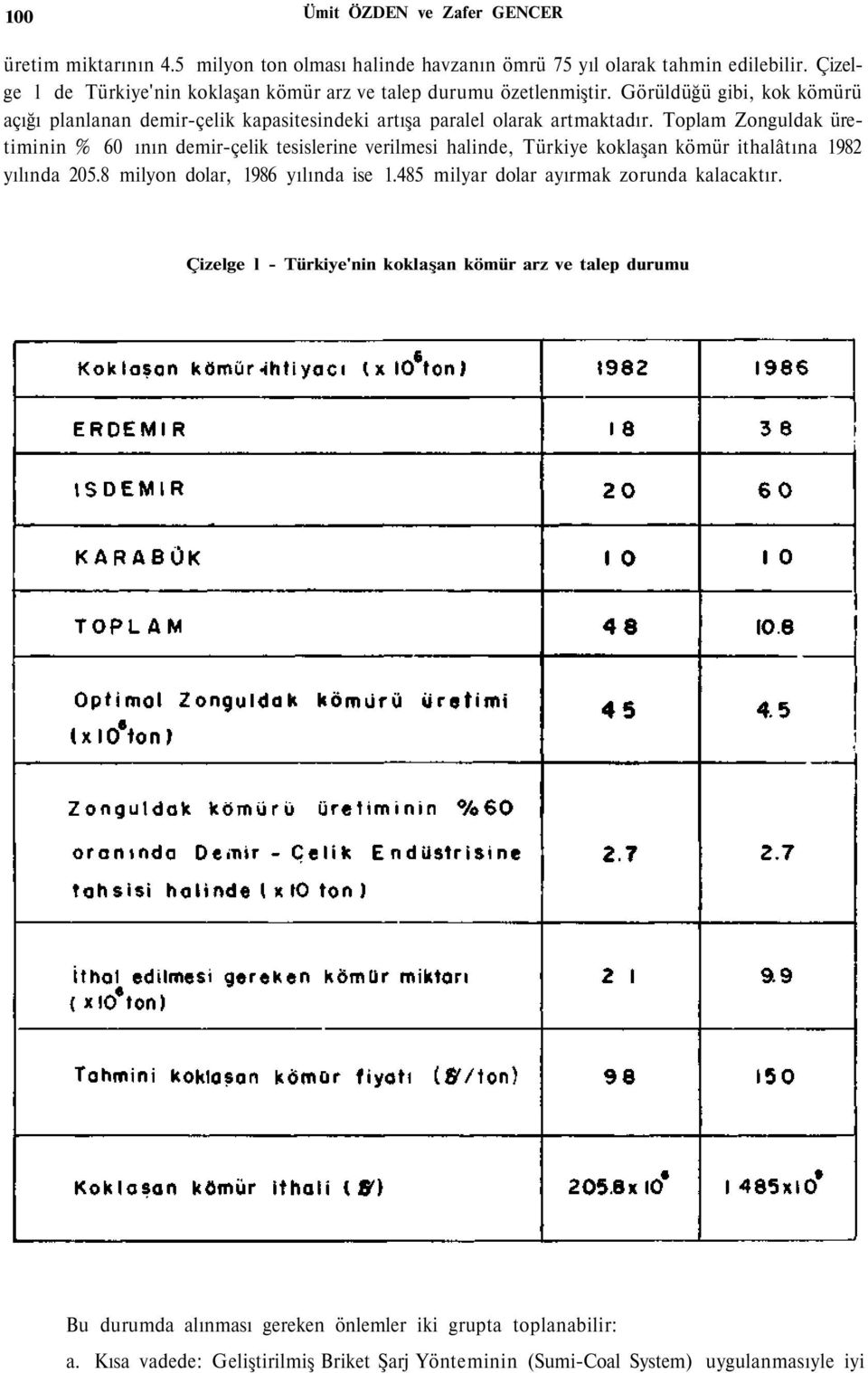 Toplam Zonguldak üretiminin % 60 ının demir-çelik tesislerine verilmesi halinde, Türkiye koklaşan kömür ithalâtına 1982 yılında 205.8 milyon dolar, 1986 yılında ise 1.