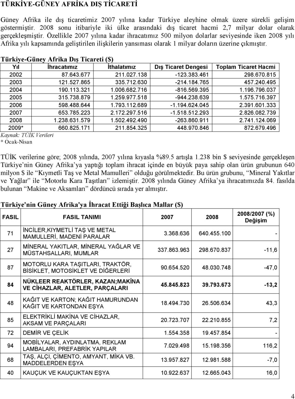 Özellikle 2007 yılına kadar ihracatımız 500 milyon dolarlar seviyesinde iken 2008 yılı Afrika yılı kapsamında geliştirilen ilişkilerin yansıması olarak 1 milyar doların üzerine çıkmıştır.