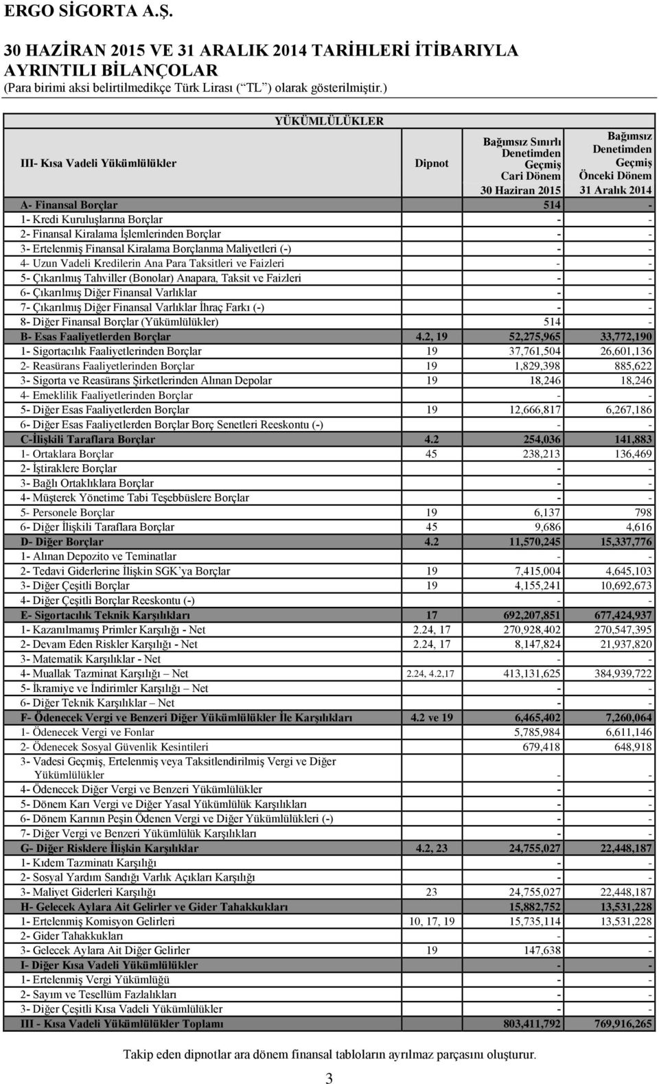 () 4 Uzun Vadeli Kredilerin Ana Para Taksitleri ve Faizleri 5 Çıkarılmış Tahviller (Bonolar) Anapara, Taksit ve Faizleri 6 Çıkarılmış Diğer Finansal Varlıklar 7 Çıkarılmış Diğer Finansal Varlıklar