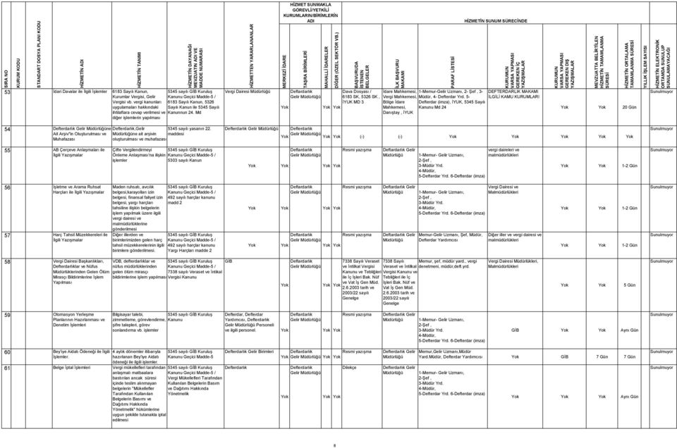 Md Vergi Dairesi Dava Dosyası / 6183 SK, 5326 SK, İYUK MD 3 İdare Mahkemesi, 1-Memur-Gelir Uzmanı, 2- Şef, 3- Vergi Mahkemesi, Müdür, 4- Defterdar Yrd.