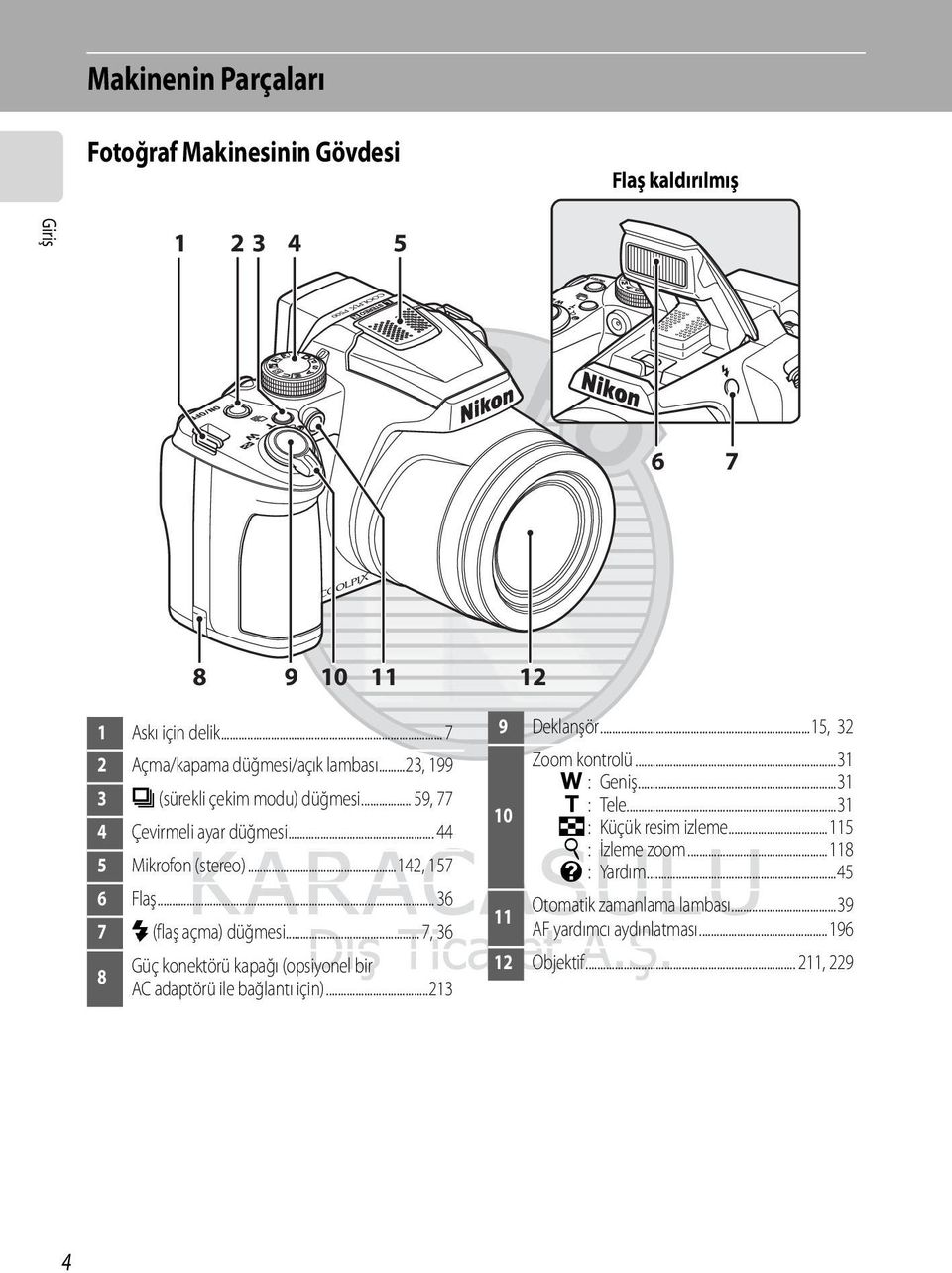 .. 7, 36 8 Güç konektörü kapağı (opsiyonel bir AC adaptörü ile bağlantı için)...213 9 Deklanşör...15, 32 Zoom kontrolü...31 f : Geniş...31 g : Tele.