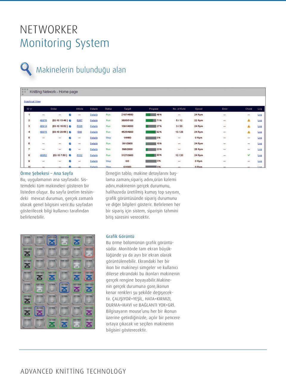 Örneğin tablo; makine detaylarını başlama zamanı,sipariş adını,ürün kalemi adını,makinenin gerçek durumunu, halihazırda üretilmiş kumaş top sayısını, grafik görüntüsünde sipariş durumunu ve diğer