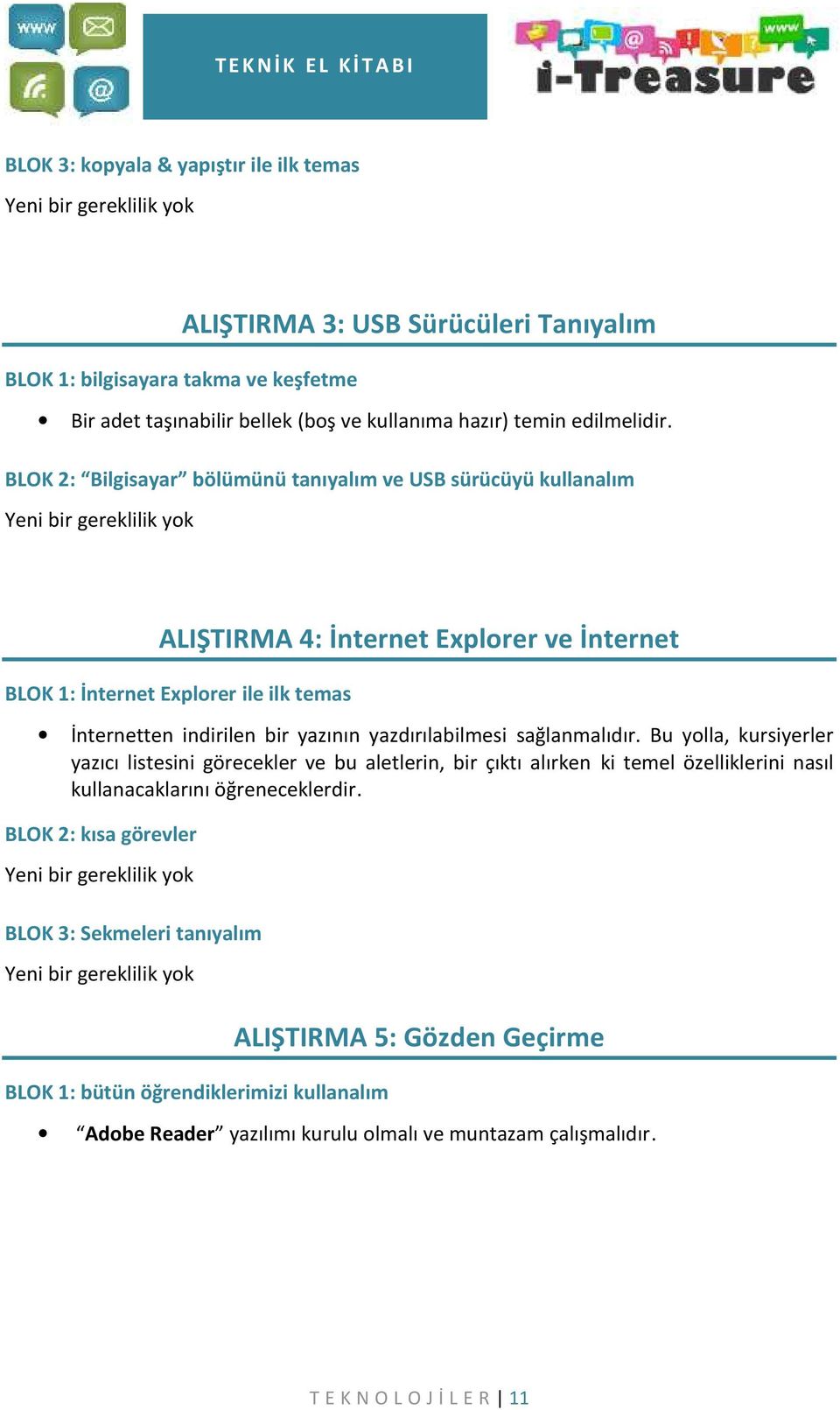 BLOK 2: Bilgisayar bölümünü tanıyalım ve USB sürücüyü kullanalım Yeni bir gereklilik yok ALIŞTIRMA 4: İnternet Explorer ve İnternet BLOK 1: İnternet Explorer ile ilk temas İnternetten indirilen bir