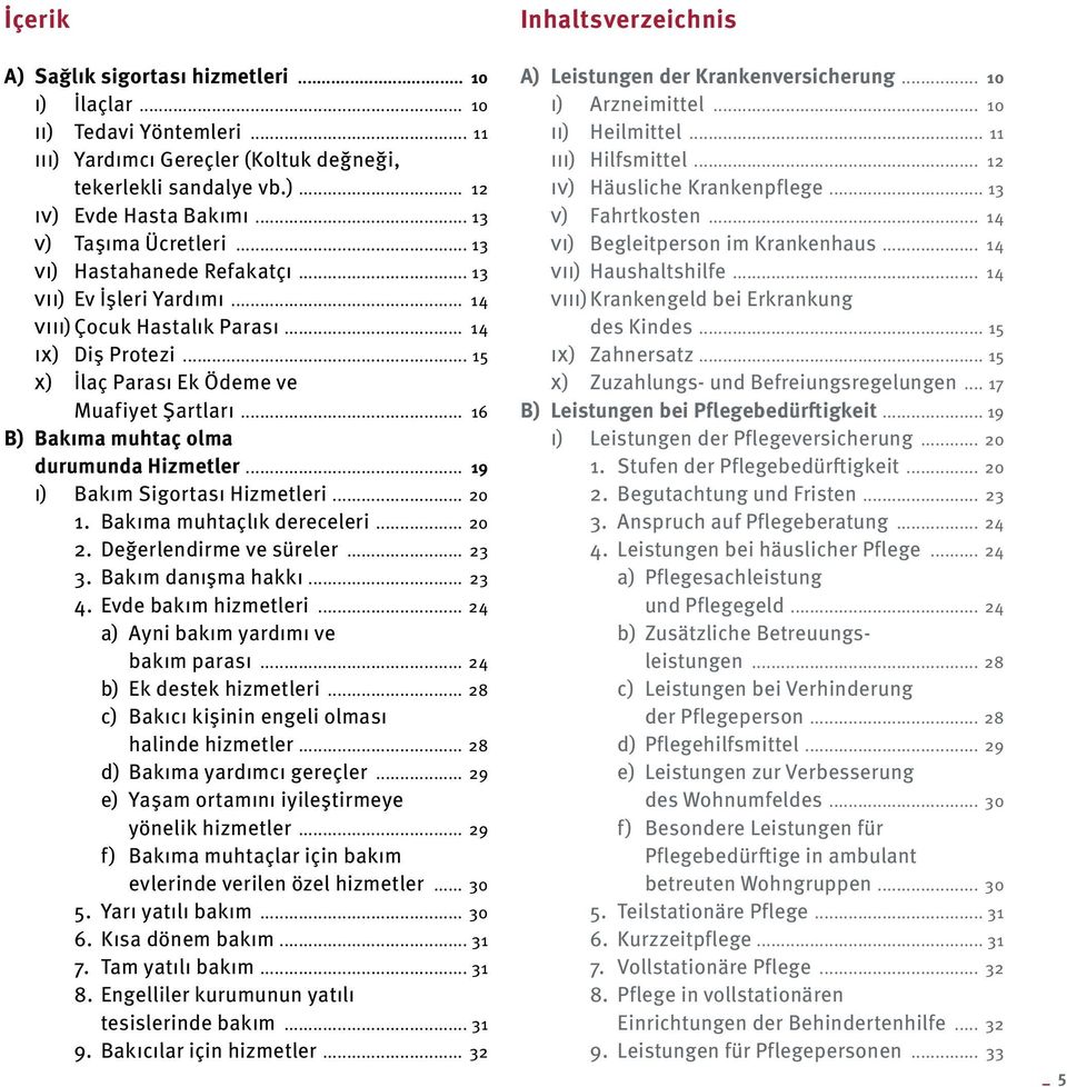 .. 16 B) Bakıma muhtaç olma durumunda Hizmetler... 19 i) Bakım Sigortası Hizmetleri... 20 1. Bakıma muhtaçlık dereceleri... 20 2. Değerlendirme ve süreler... 23 3. Bakım danışma hakkı... 23 4.