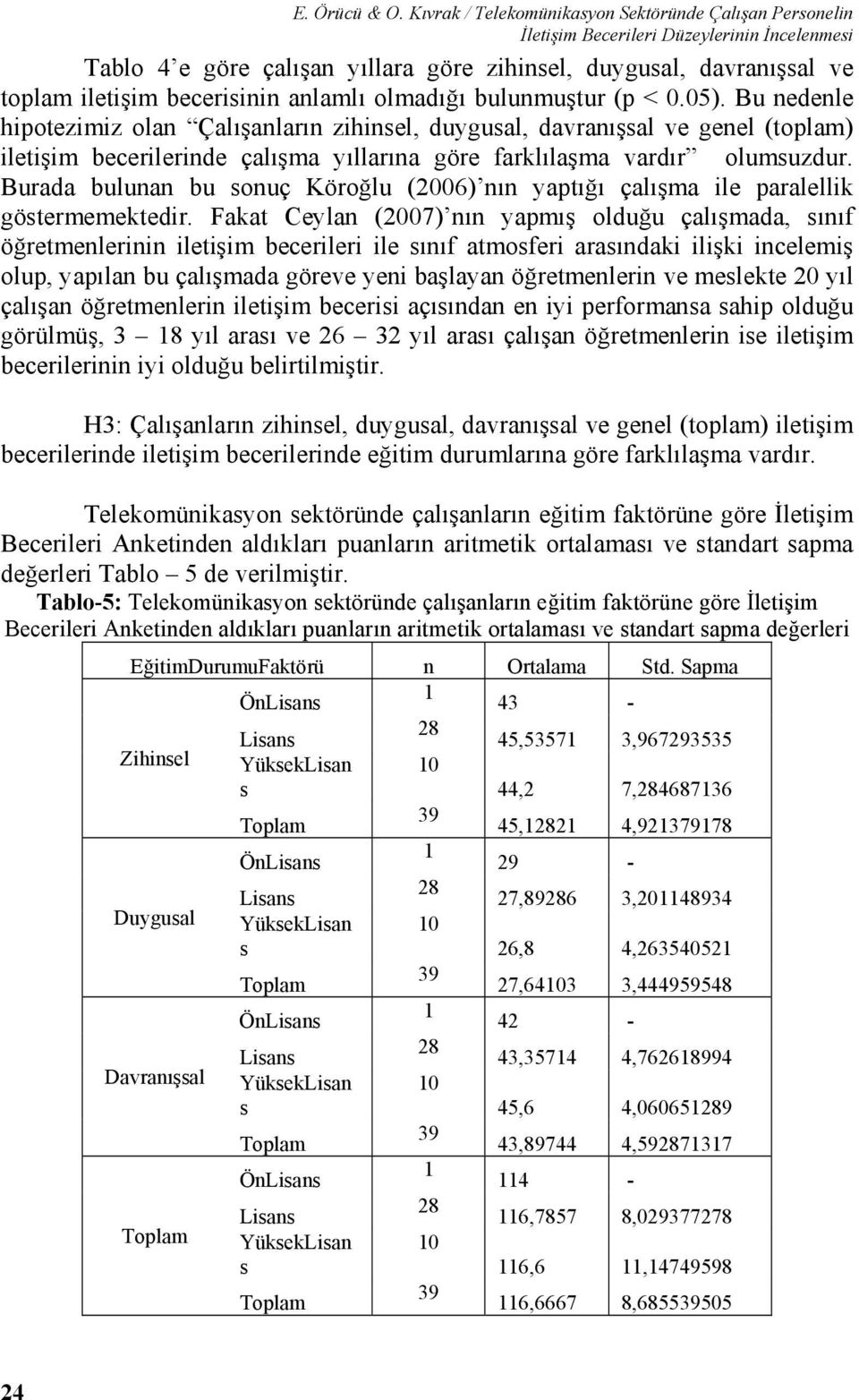 Bu nedenle hipotezimiz olan Çalışanların zihinsel, duygusal, davranışsal ve genel (toplam) iletişim becerilerinde çalışma yıllarına göre farklılaşma vardır olumsuzdur.