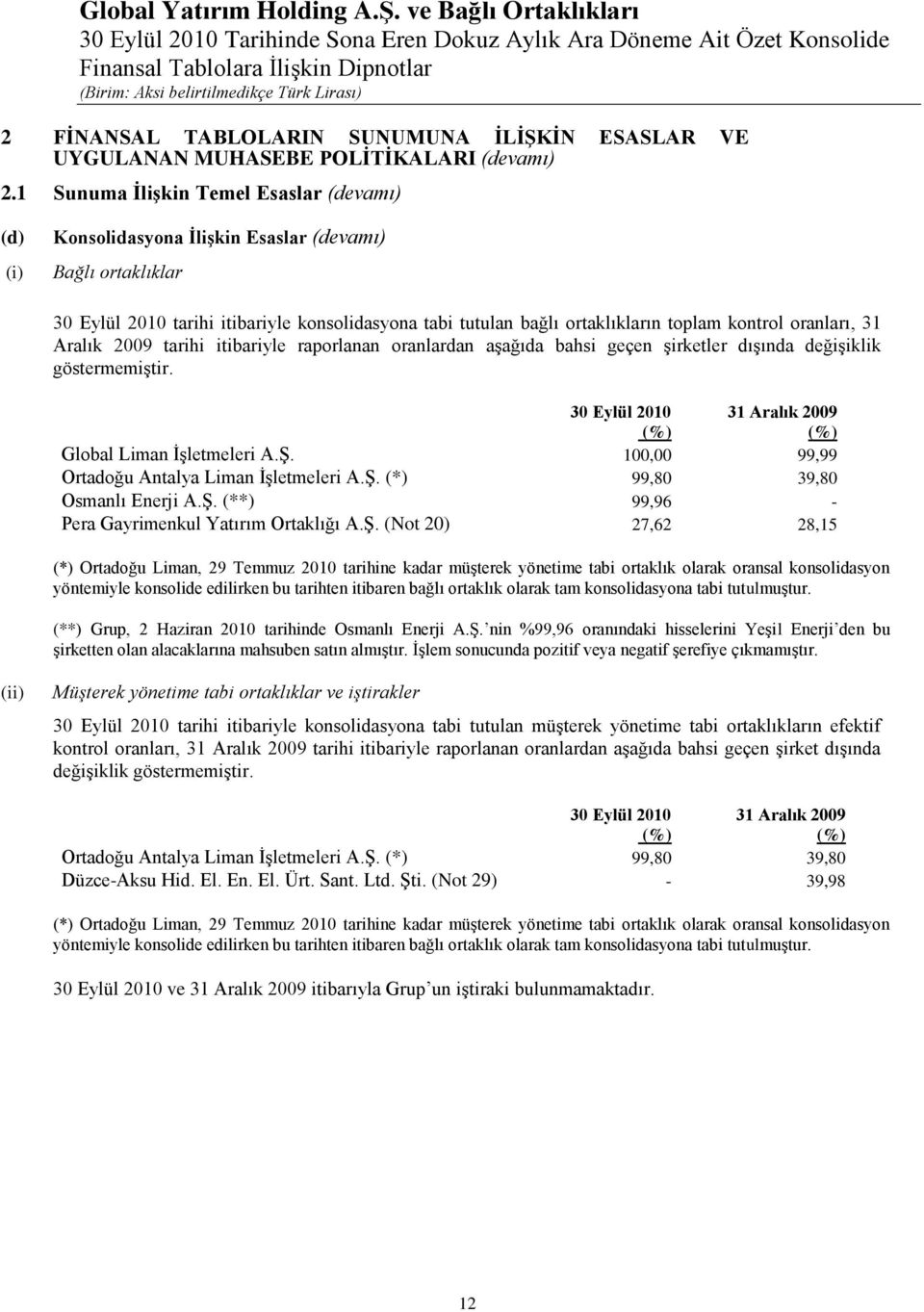 kontrol oranları, 31 Aralık 2009 tarihi itibariyle raporlanan oranlardan aşağıda bahsi geçen şirketler dışında değişiklik göstermemiştir.