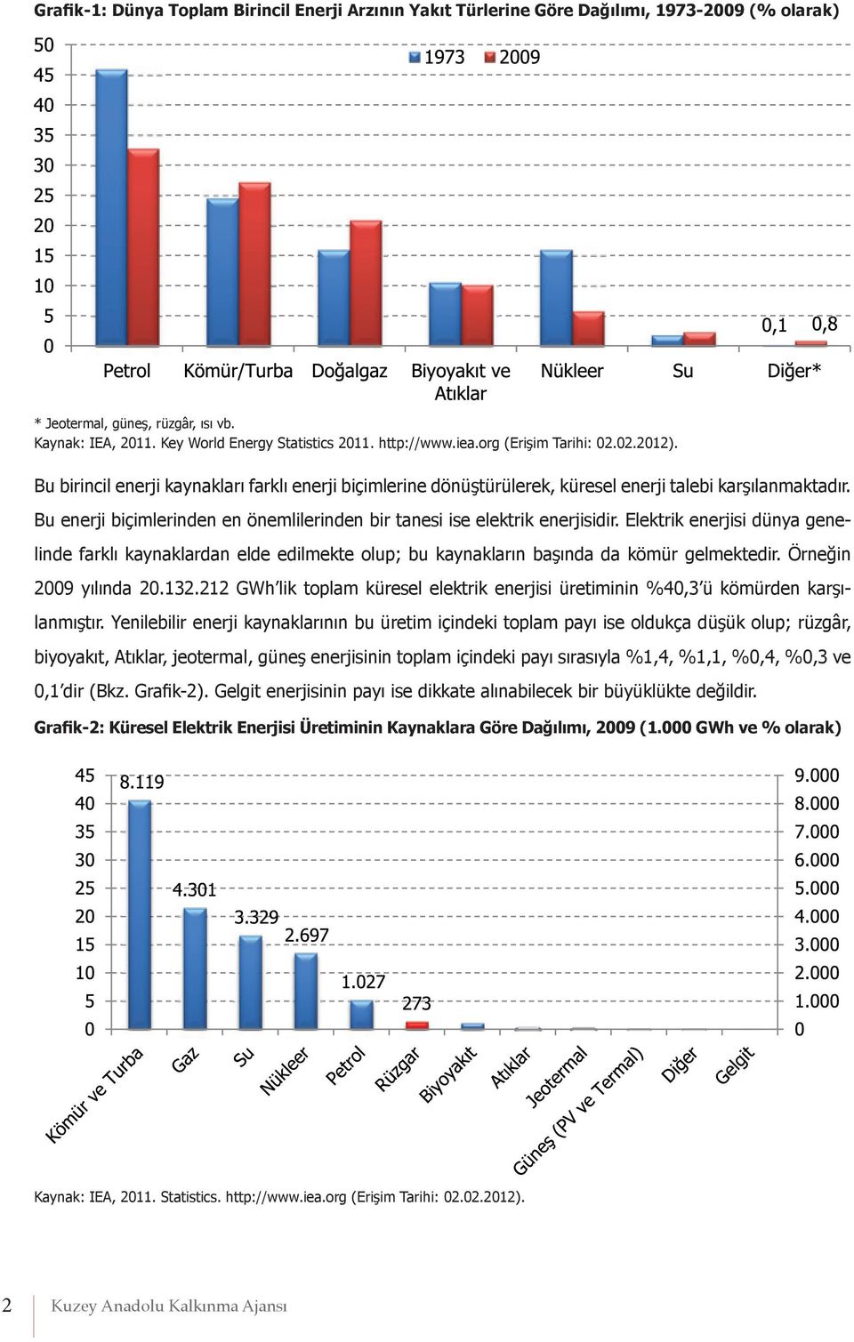 Bu enerji biçimlerinden en önemlilerinden bir tanesi ise elektrik enerjisidir. Elektrik enerjisi dünya genelinde farklı kaynaklardan elde edilmekte olup; bu kaynakların başında da kömür gelmektedir.