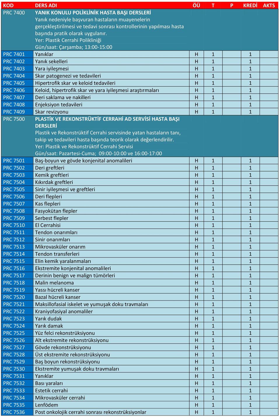 Yer: Plastik Cerrahi Polikliniği Gün/saat: Çarşamba; 13:00-15:00 PRC 7401 Yanıklar H 1 1 PRC 7402 Yanık sekelleri H 1 1 PRC 7403 Yara iyileşmesi H 1 1 PRC 7404 Skar patogenezi ve tedavileri H 1 1 PRC
