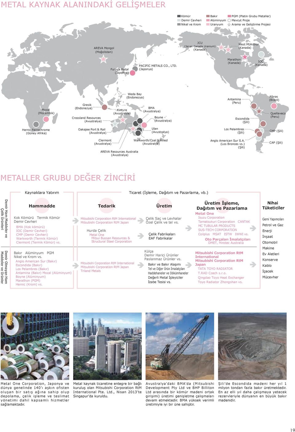 (Japonya) Marathon (Kanada) IOC (Kanada) Mozal (Mozambik) Gresik (Endonezya) Crossland Resources (Avustralya) Kintyre (Avustralya) Weda Bay (Endonezya) BMA (Avustralya) Boyne (Avustralya) Antamina