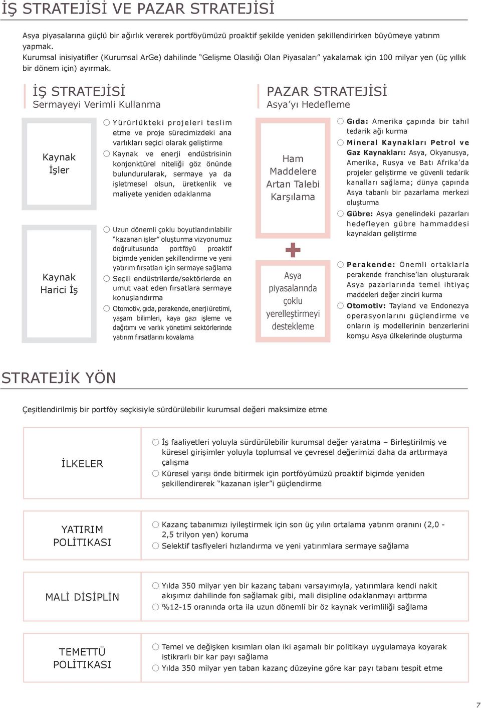 İş stratejisi Sermayeyi Verimli Kullanma Pazar Stratejİsİ Asya yı Hedefleme Kaynak İşler Kaynak Harici İş Yürürlükteki projeleri teslim etme ve proje sürecimizdeki ana varlıkları seçici olarak