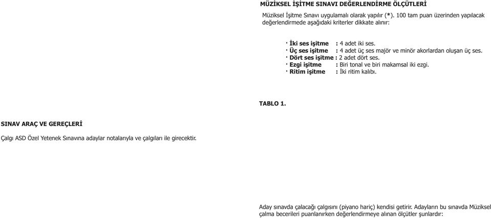 Sýnav sabah saat 09:00'da baþlayacaktýr.