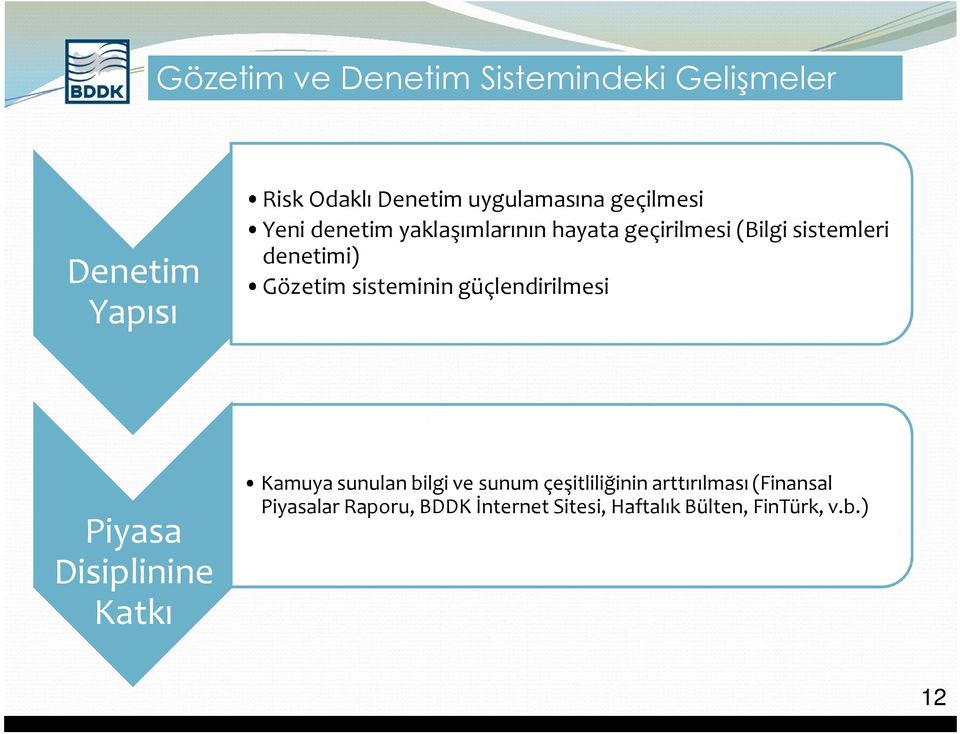 sisteminin güçlendirilmesi Piyasa Disiplinine Katkı Kamuya sunulan bilgi ve sunum