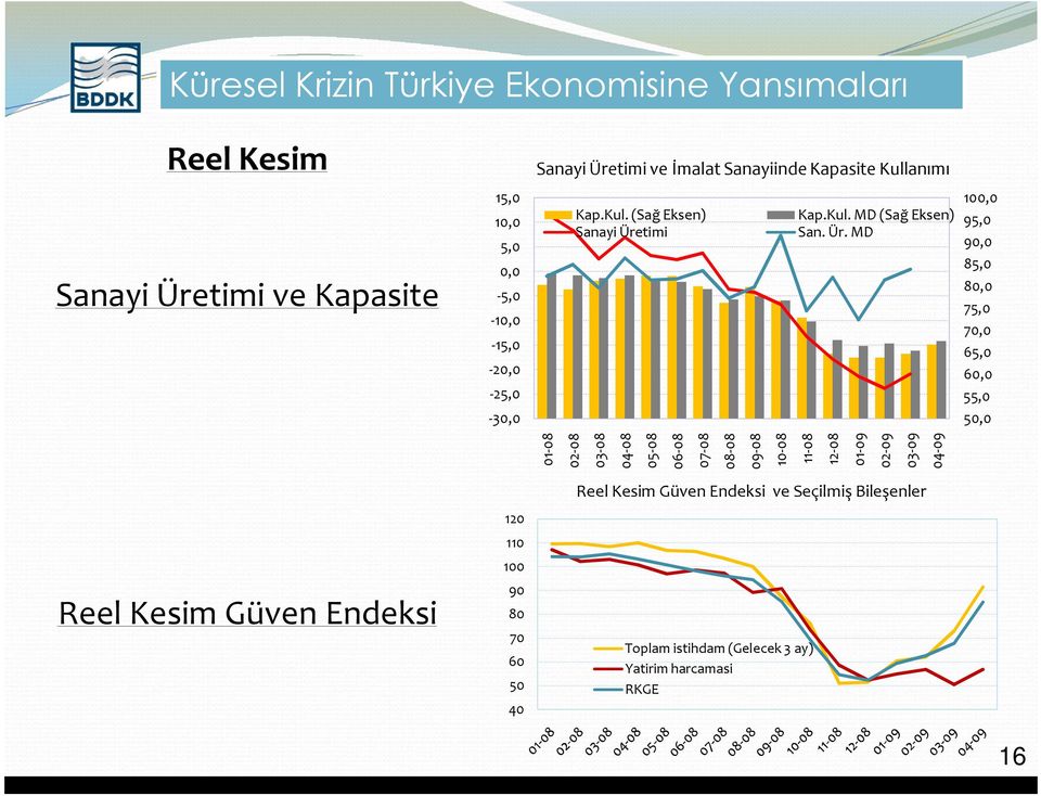 timi Kap.Kul. MD (Sağ Eksen) San. Ür.